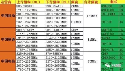 5G除了快，多出的“1G”還有這4點優勢