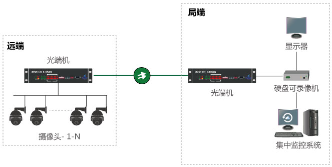 什么是視頻光端機，如何使用？