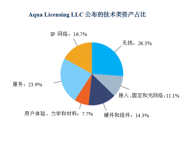 諾基亞打包出售6000多項4G、5G、SDN和VR相關(guān)專利