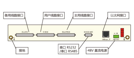 ZMUX-1230T 設備后視圖 ZMUX-1230T 設備后視圖
